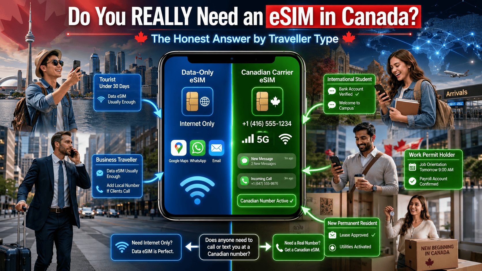 A traveller deciding between eSIM options before a flight to Canada