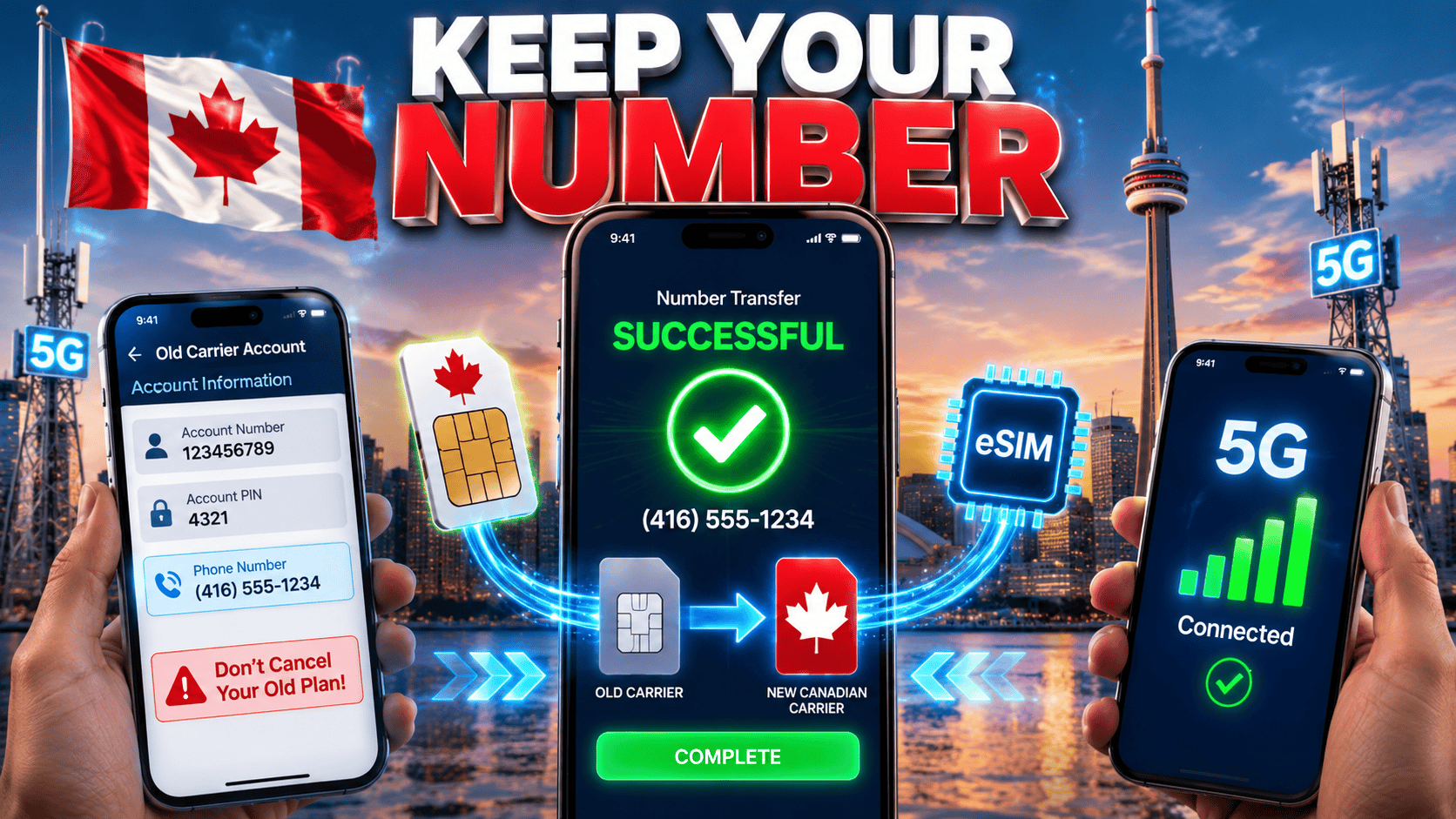 Person switching SIM cards while porting a phone number to a Canadian carrier
