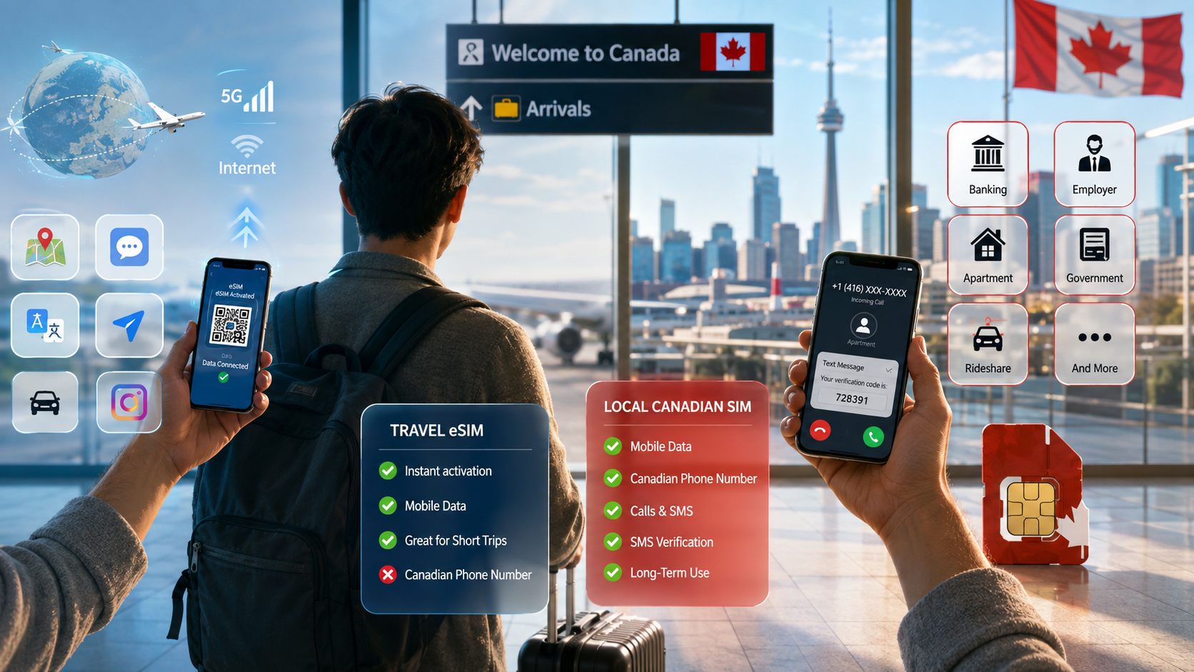 Split image comparing a travel data eSIM QR code with a local Canadian SIM card